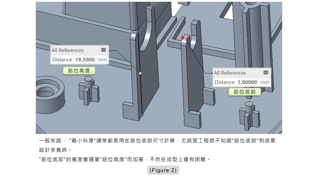 塑膠材料建議壁厚