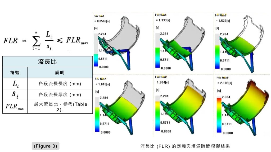 塑料熔體的最大流長比