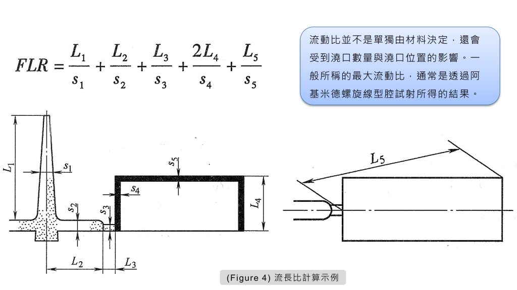 流長比計算示例