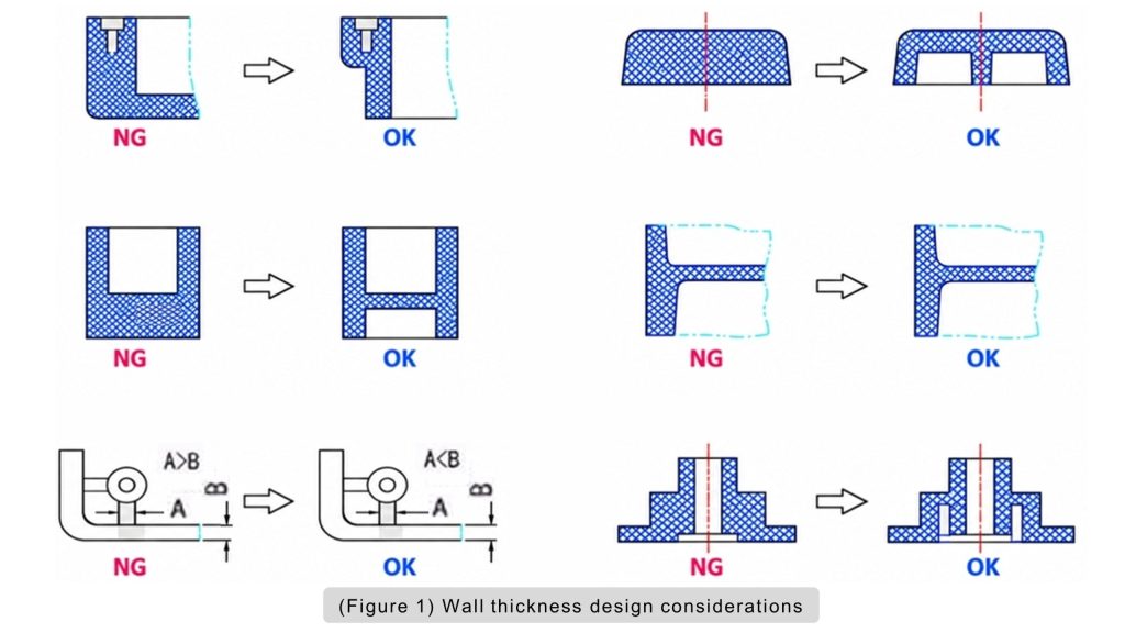 Wall thickness design considerations