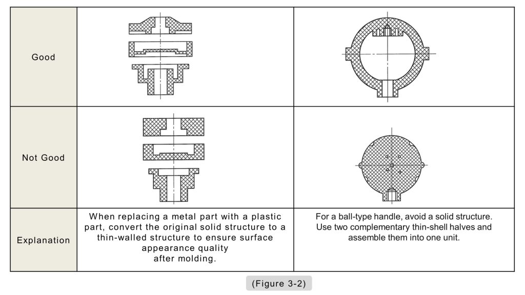 Wall thickness design comparison