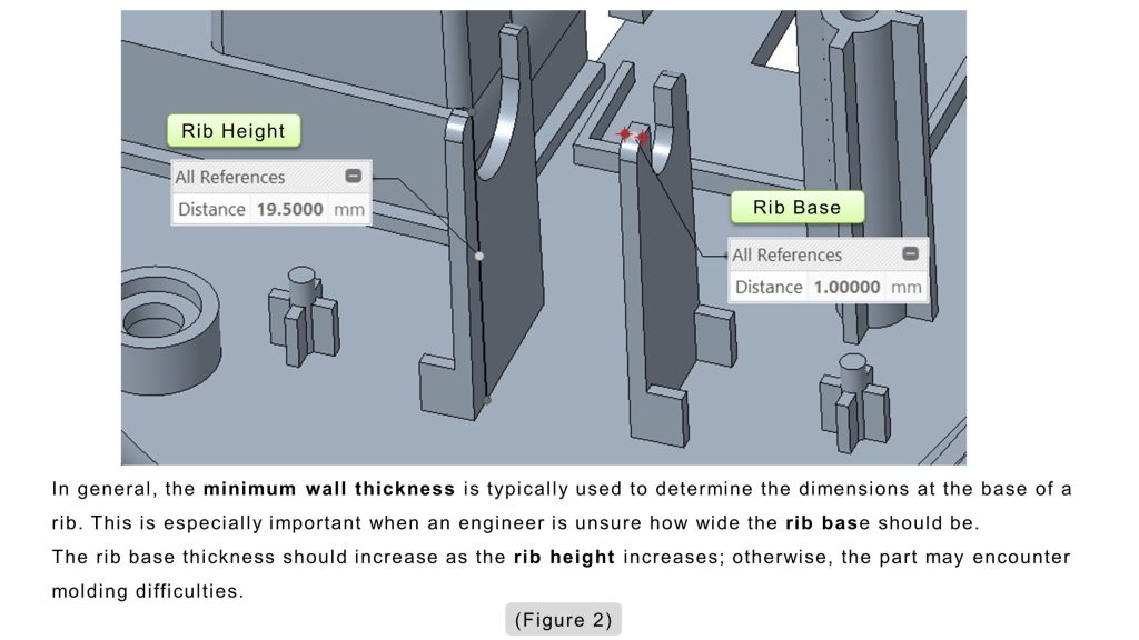 Recommended wall thickness for plastic materials