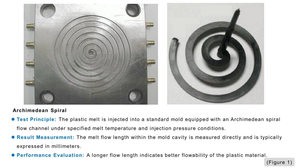 Archimedean spiral used to evaluate plastic melt flow behavior.