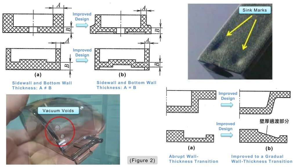 Injection Molding Wall Thickness Design and Common Defects 