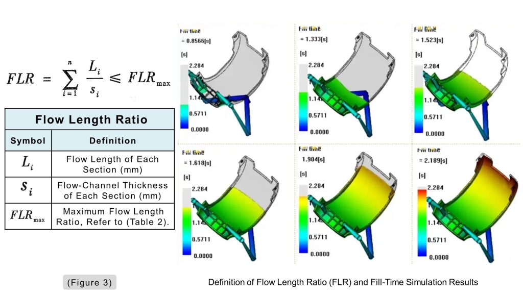  What Is Flow Length Ratio