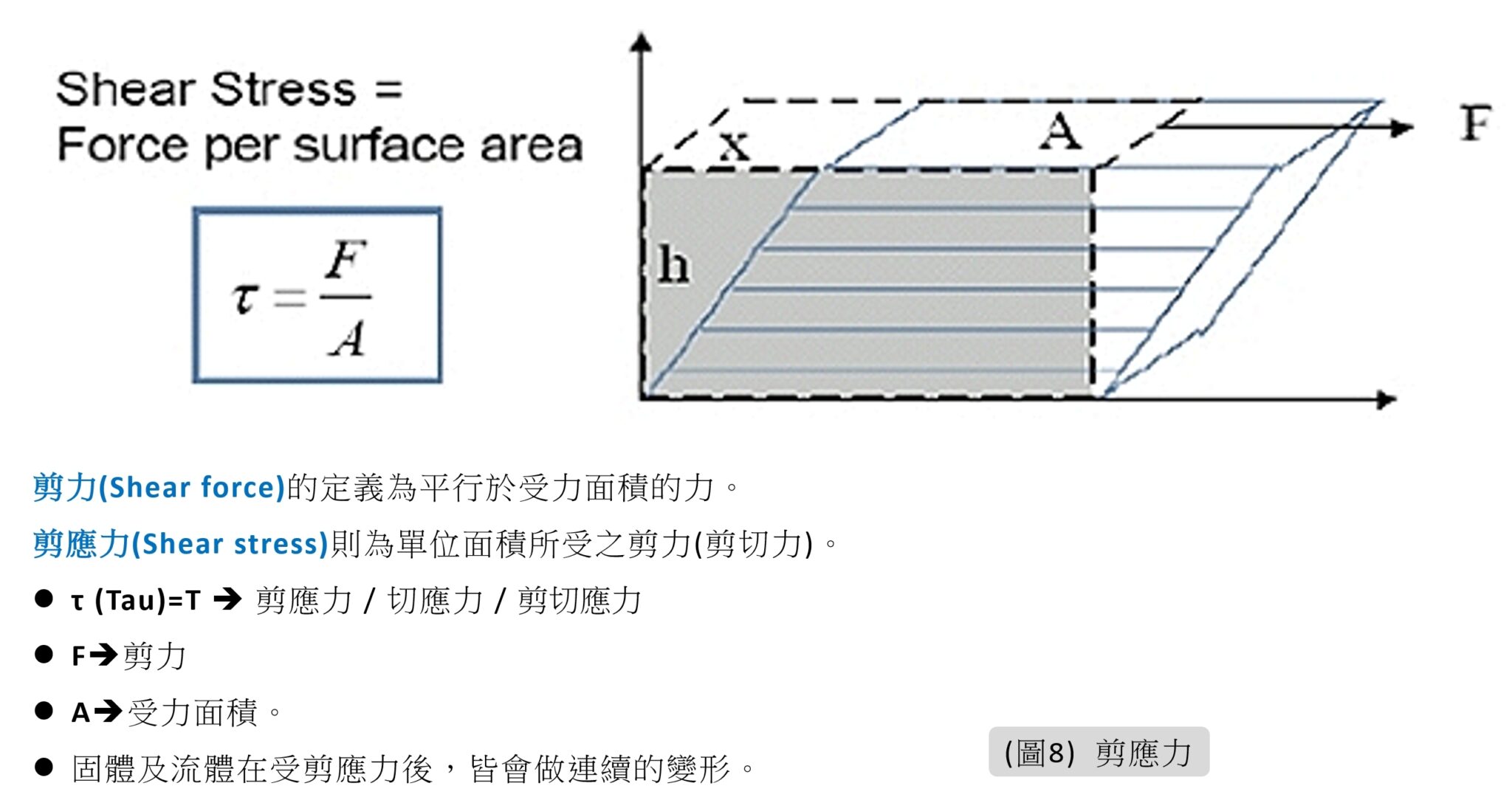 流道系統-剪切速率|剪切應力|剪切熱|剪切率 - Ken’s Blog|產品結構設計、模具設計與射出成型知識庫