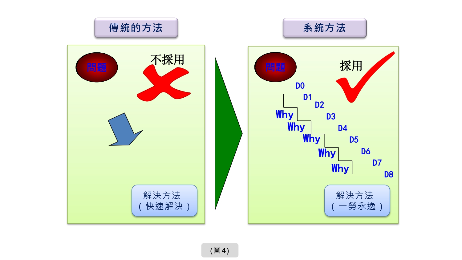 5 Why分析法 - Ken’s Blog｜產品結構設計、模具設計與射出成型知識庫