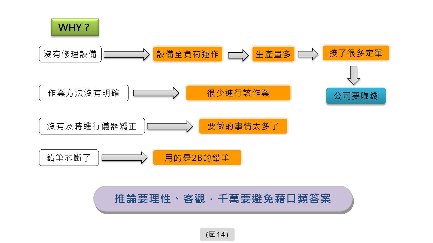 5 Why分析法 - Ken’s Blog｜產品結構設計、模具設計與射出成型知識庫