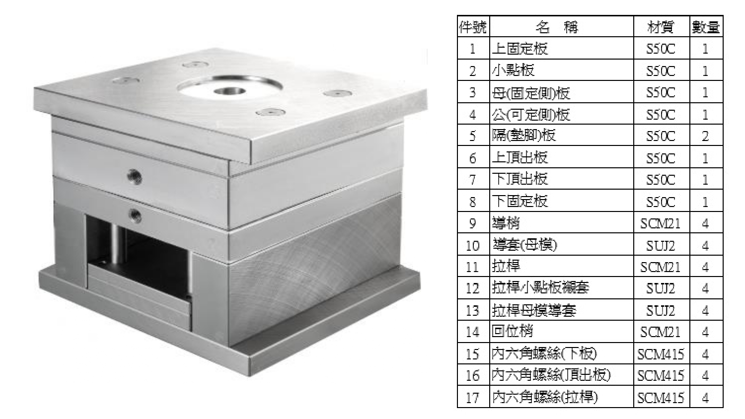塑膠模具材料選擇
