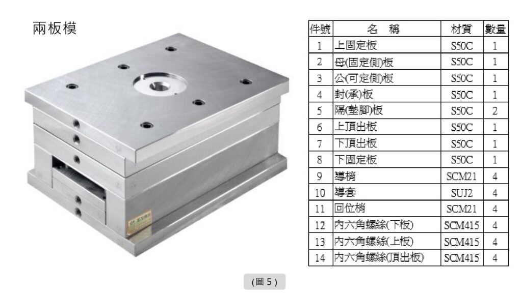塑膠模具材料選擇