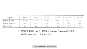 熱塑性聚烯烴類彈性體 (TPO|TPV) - Ken's Blog