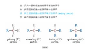 熱塑性聚烯烴類彈性體 (TPO|TPV) - Ken's Blog