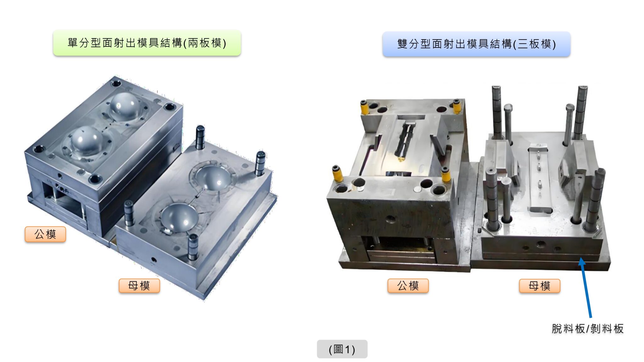 射出模具的結構組成及模具設計教學 - Ken’s Blog|產品結構設計、模具設計與射出成型知識庫