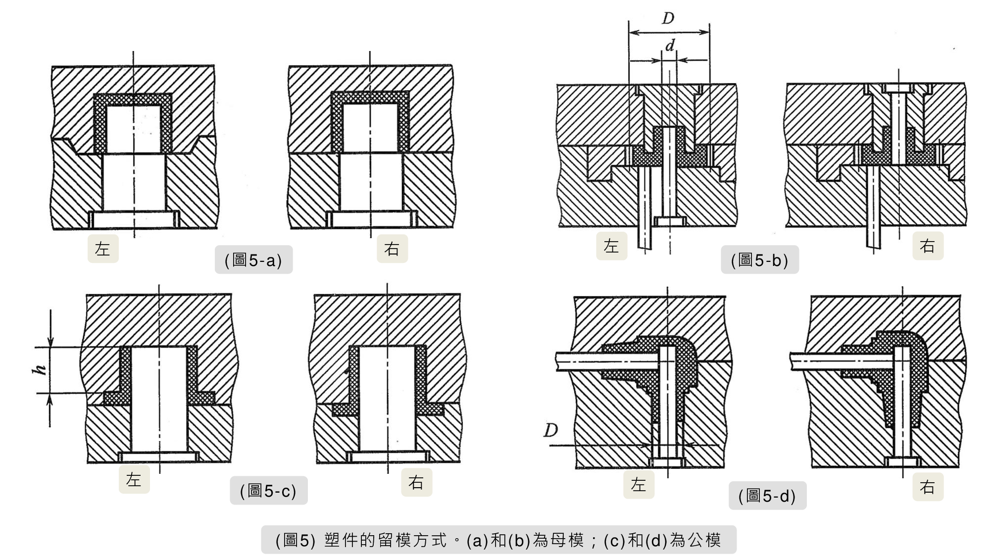 射出模具分模面的選擇技巧 - Ken's Blog