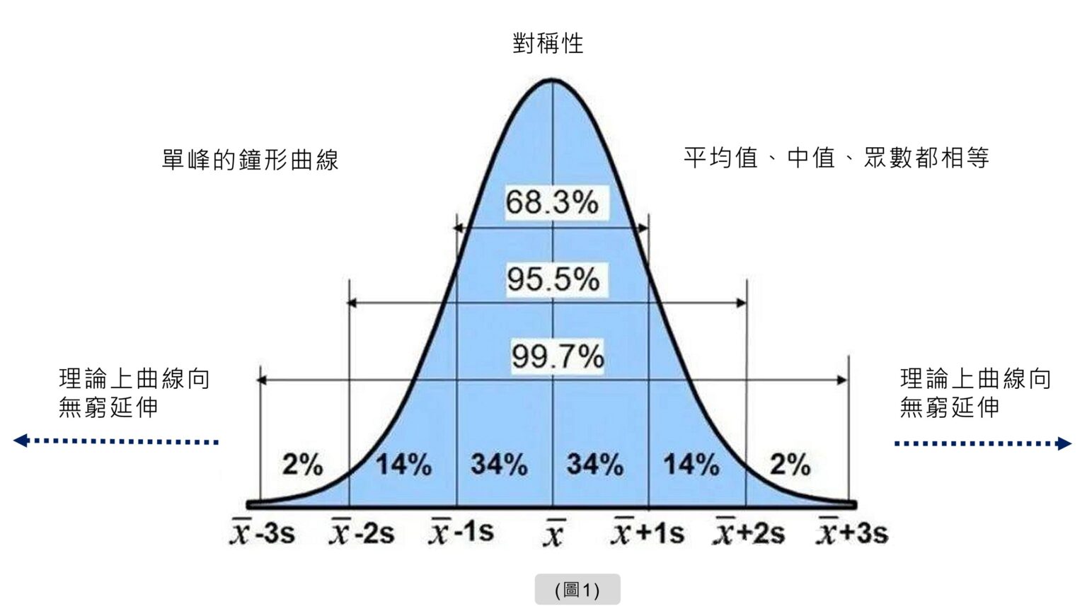 Cpk是什麼意思? - Ken’s Blog｜產品結構設計、模具設計與射出成型知識庫