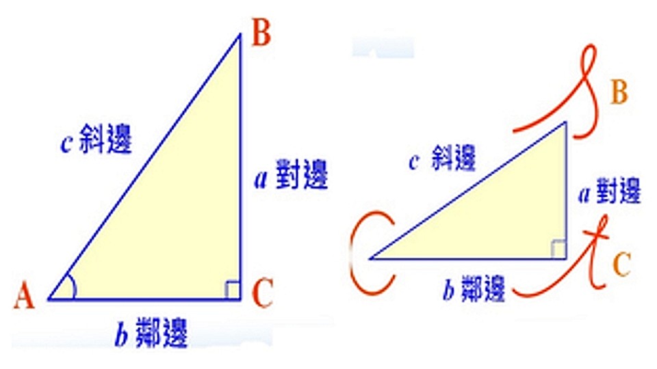 三角函數