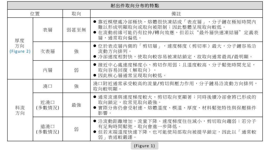 取向性